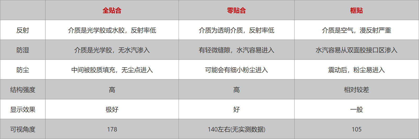 全貼、零貼、框貼對比
